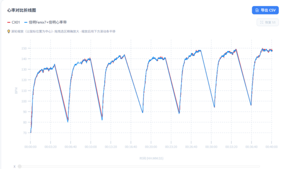 CX01 产品故事配图