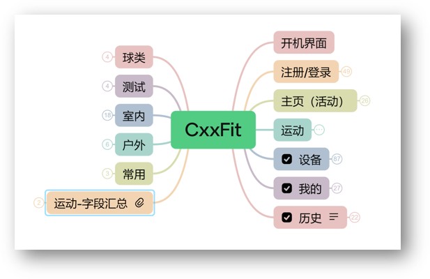 APP的设计从这份功能逻辑图开始
